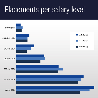 level mid manufacturing engineering salary year update market michaelpage